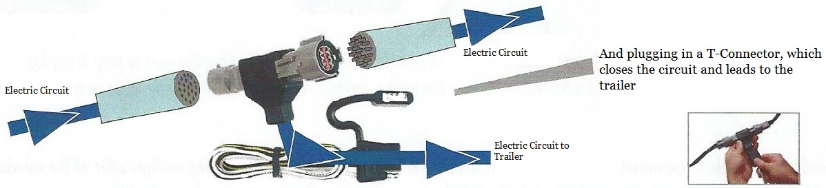Plugging vehicle to t-connector